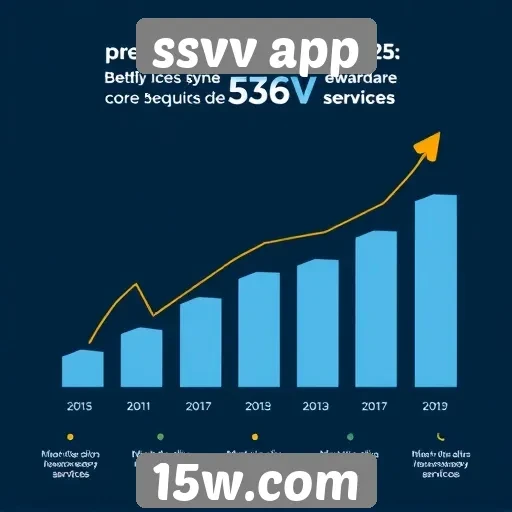 Perspectivas de crescimento do ssvv app para 2025